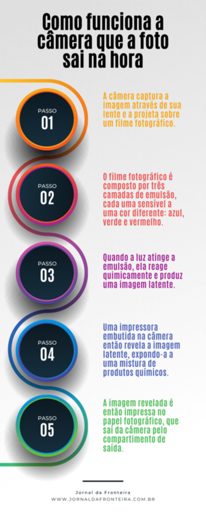 Câmera que a foto sai na hora: conheça as 5 melhores! 2 camera que a foto sai na hora 1