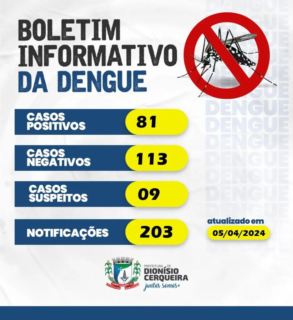 Dionísio Cerqueira realizará mega pulverização contra a dengue em 900 residências nesta segunda-feira 2 Boletim informativo da Dengue