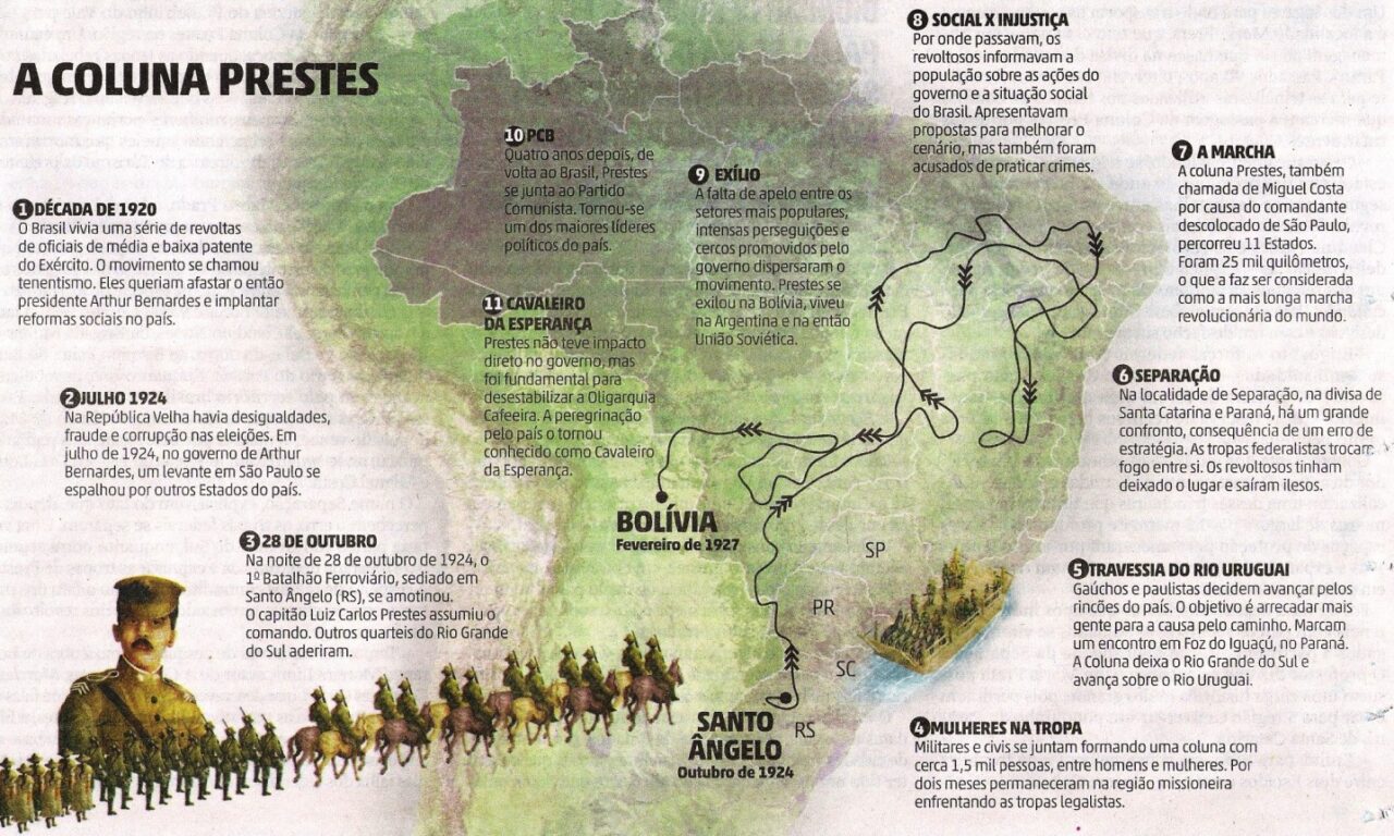 Coluna Prestes: 100 anos das sangrentas batalhas em Dionísio Cerqueira e Campo Erê 4 Parte 1 9