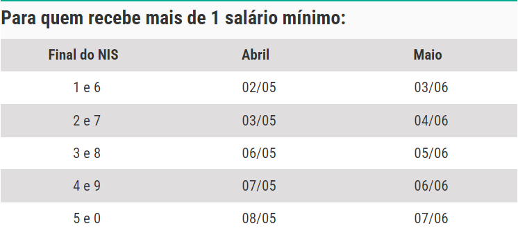 Aposentados e Pensionistas do INSS