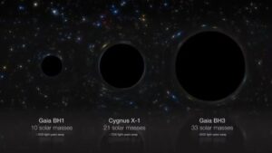 Gaia BH3, o maior buraco negro estelar na Via Láctea