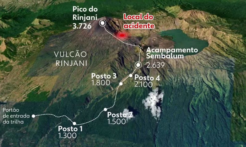 Autópsia aponta que Juliana Marins morreu minutos depois da queda no vulcão 3 A autópsia apontou que a causa da morte de Juliana seria um trauma contundente, que resultou em danos a órgãos internos e hemorragia. Ela morreu logo após a queda no vulcão