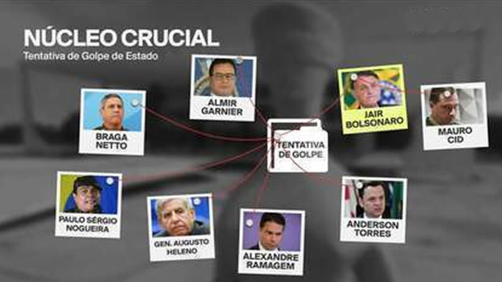 STF começa a julgar Bolsonaro e outros 7 réus; acompanhe 2 gdtberv