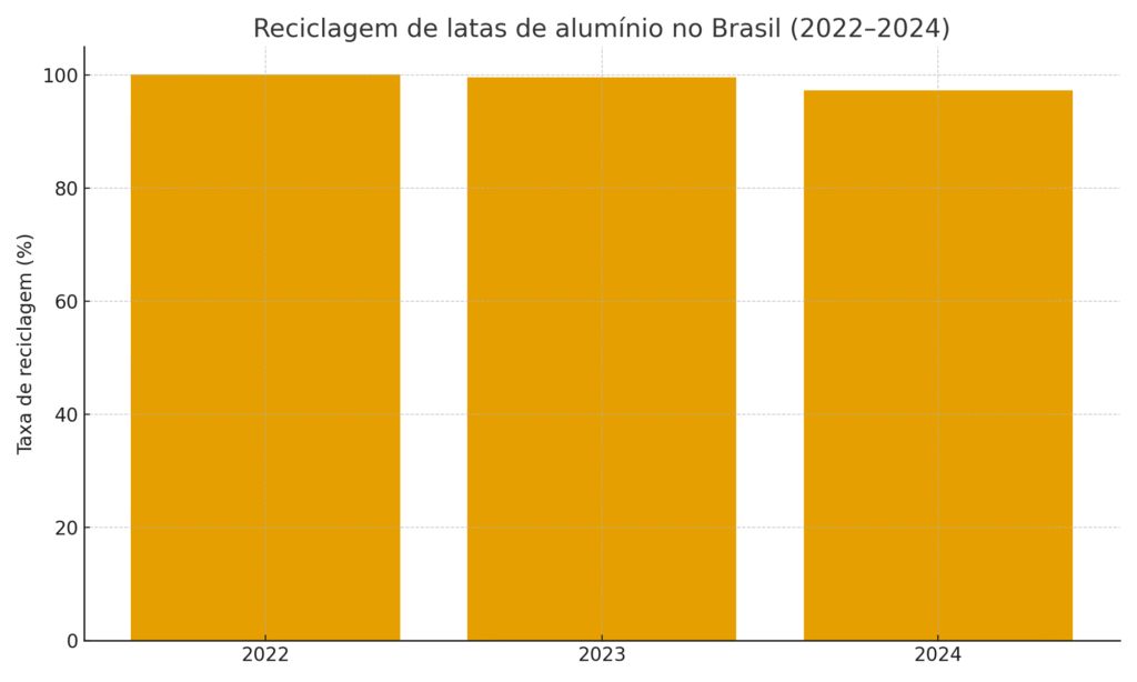 Qual é a importância da reciclagem? O que muda — de verdade — quando você separa o lixo 3 qual e a importancia da reciclagem 1