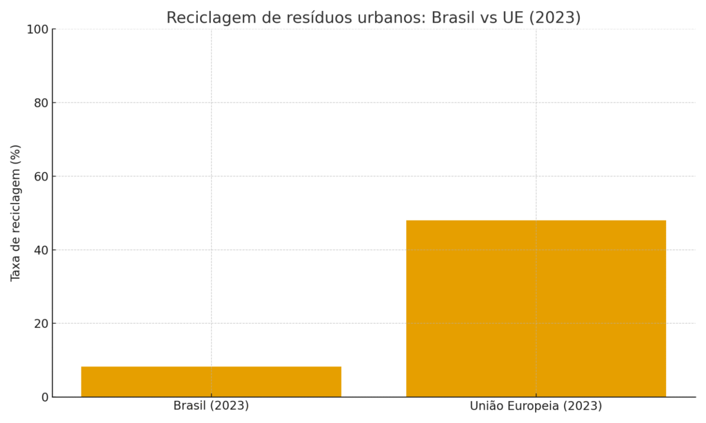 Qual é a importância da reciclagem? O que muda — de verdade — quando você separa o lixo 2 qual e a importancia da reciclagem 2