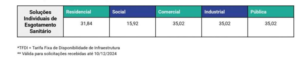 Casan orienta moradores sobre novas etapas e cobrança do programa de limpeza de fossas em Santa Catarina 3 Casan informa moradores sobre agendamento obrigatório e início de cobrança do Programa Esgotamento Sobre Rodas, que prevê limpeza anual de fossas em municípios catarinenses.