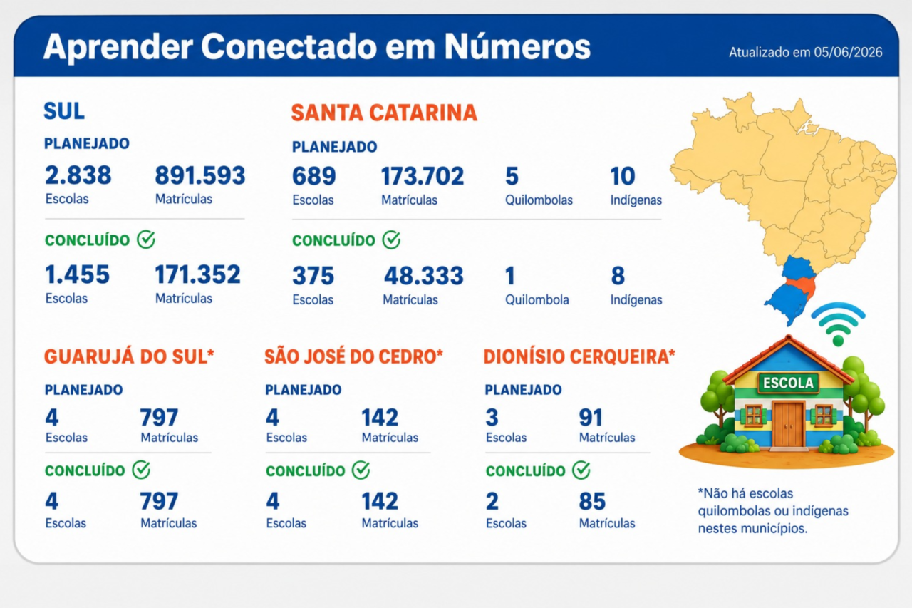 Programa Aprender Conectado visita escolas do Extremo Oeste de Santa Catarina para avaliar impacto da internet 5 Heloisa L 19
