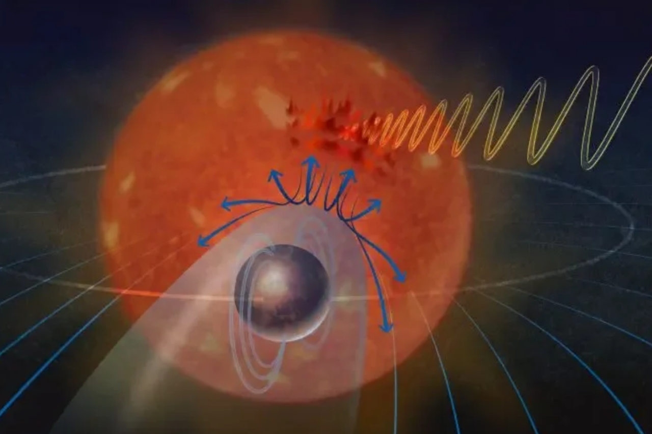 Planeta orbita tão perto da estrela que seus campos magnéticos se conectam