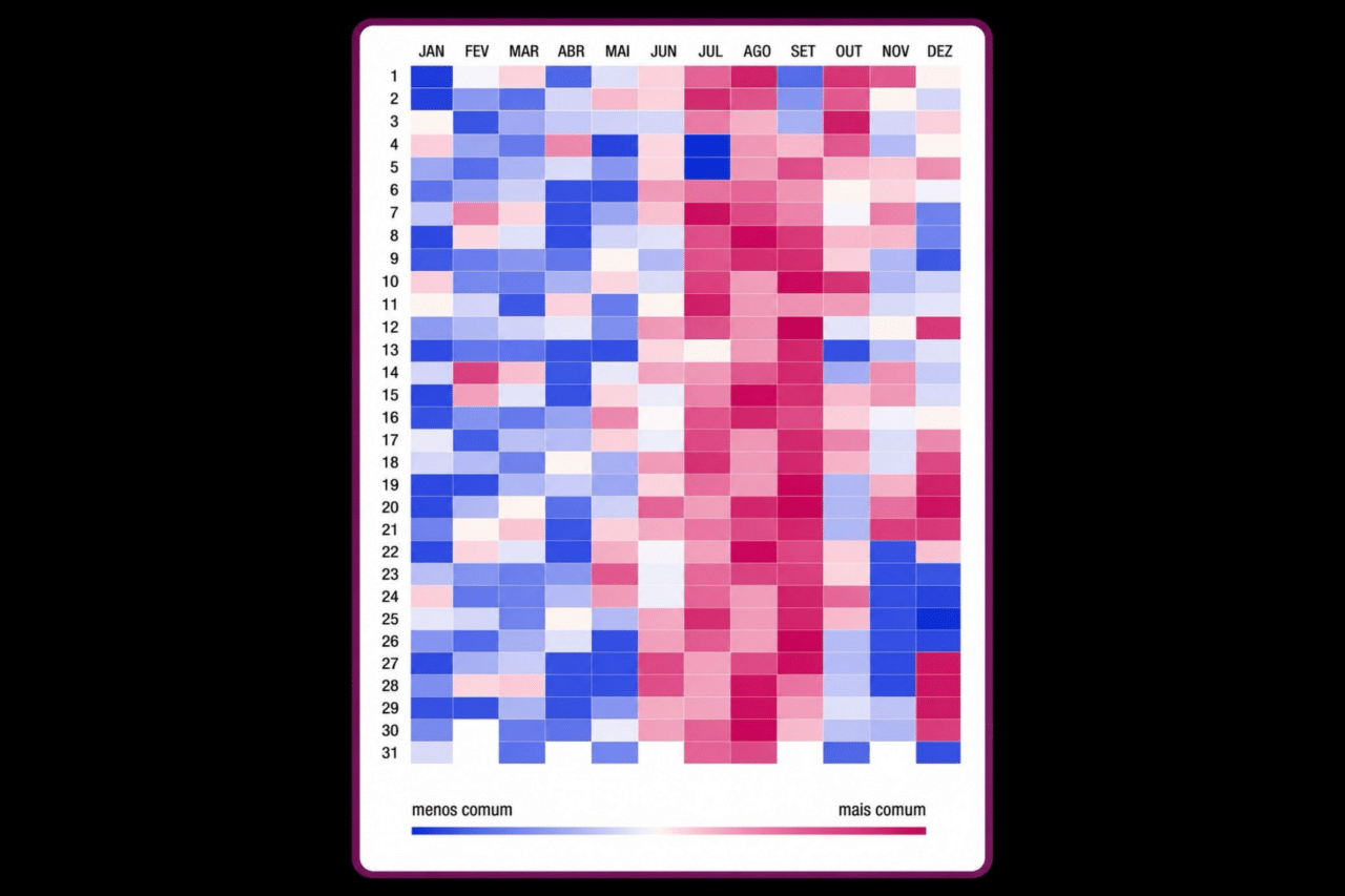 Seu aniversário é raro? Estudo mostra as datas em que nascem mais e menos pessoas 3 Estudo revela por que algumas datas têm mais nascimentos do que outras no calendário