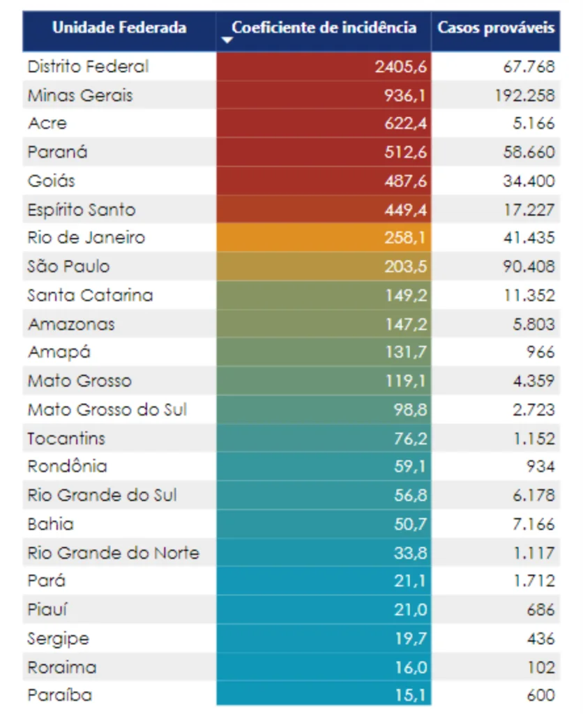 casos de dengue 1