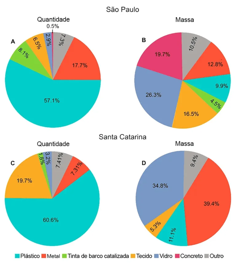 Grafico 768x857 1