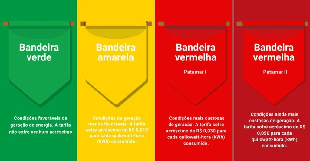 Governo tomou a decisão diante do cenário de agravamento da estiagem no país e redução no nível dos reservatórios