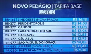 Sudoeste do PR terá pedágio e duplicações de rodovias