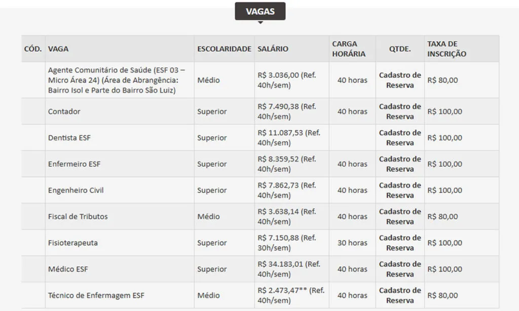 As inscrições para o Processo Seletivo estarão abertas até 13 de fevereiro para diversas vagas na administração municipal