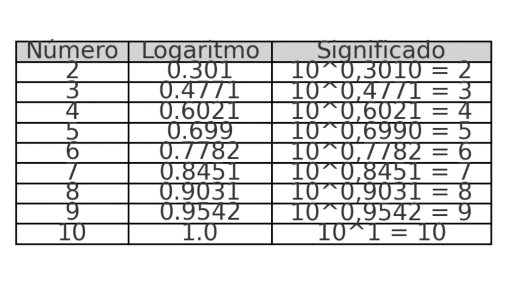 Log