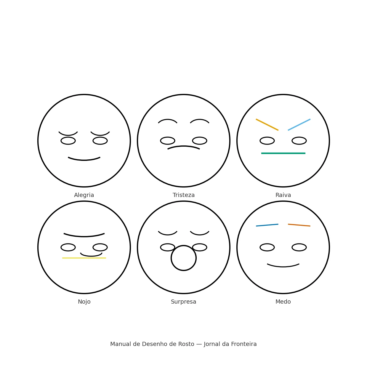 Como fazer desenho: aprenda o passo a passo fazer um rosto humano 10 passo 12