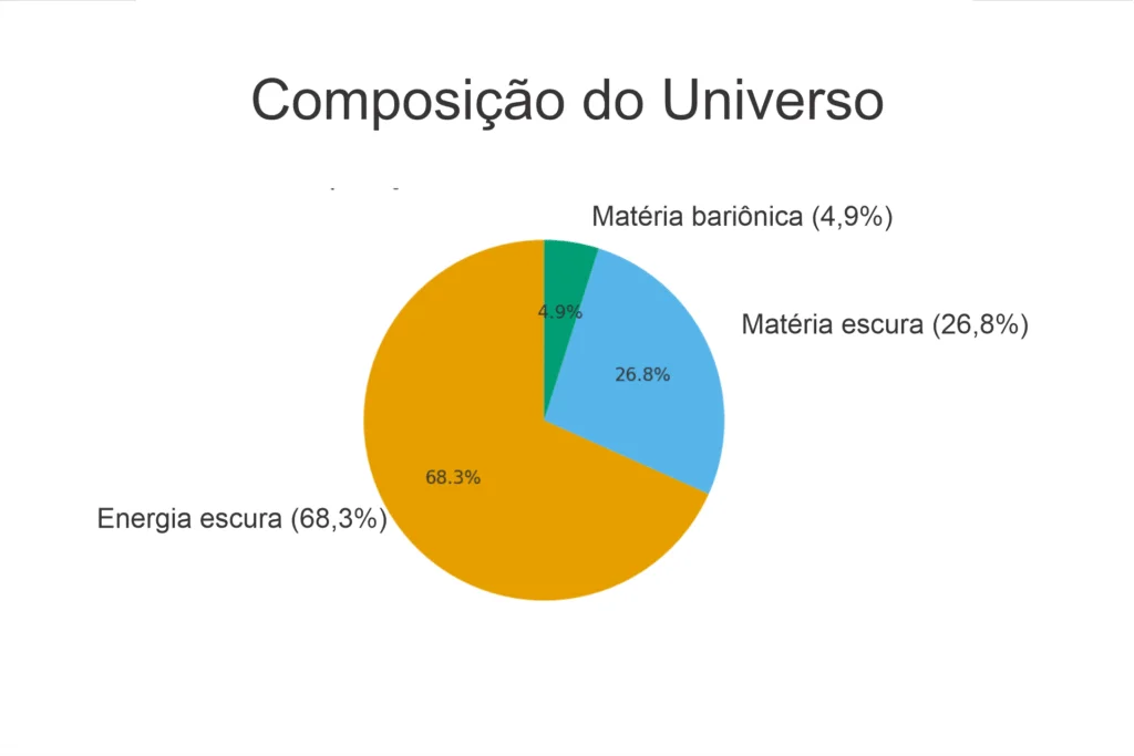 Qual é a idade aproximada do Universo? O número que mudou nossa ideia de tempo (e o que ele explica sobre tudo o mais) 3 qual e a idade aproximada do universo