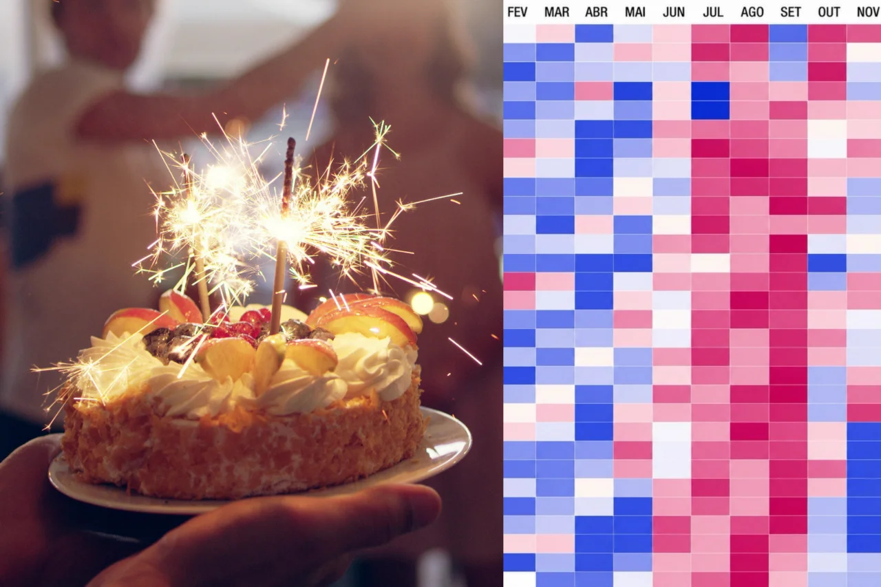 Seu aniversário é raro? Estudo mostra as datas em que nascem mais e menos pessoas 26 Estudo revela por que algumas datas têm mais nascimentos do que outras no calendário